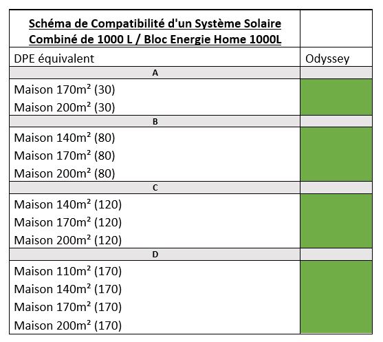 Bloc Energie Home 1000L + solaire 16m2  