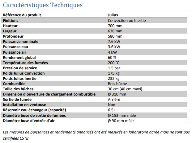 Pack poêle bouilleur à fabriquer - Julius