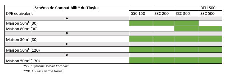 Pack poêle bouilleur à fabriquer - Tinylus
