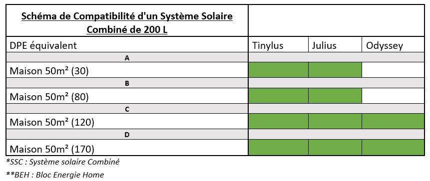 Base Système Solaire Combiné 200L