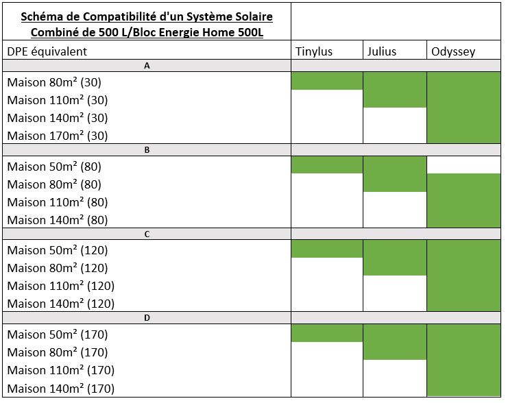Base Système Solaire Combiné 500L