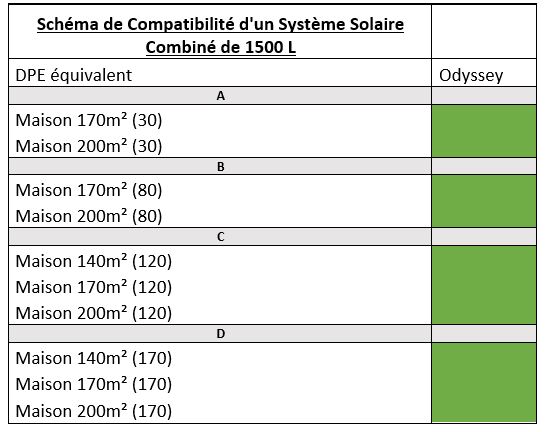 Base Système Solaire Combiné 1500L