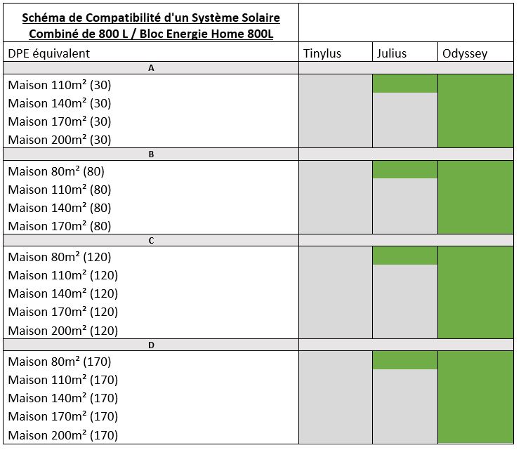 Bloc Energie Home 800L - 12m2 + poêle Odyssey à fabriquer  