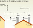 Étude conduits de fumées