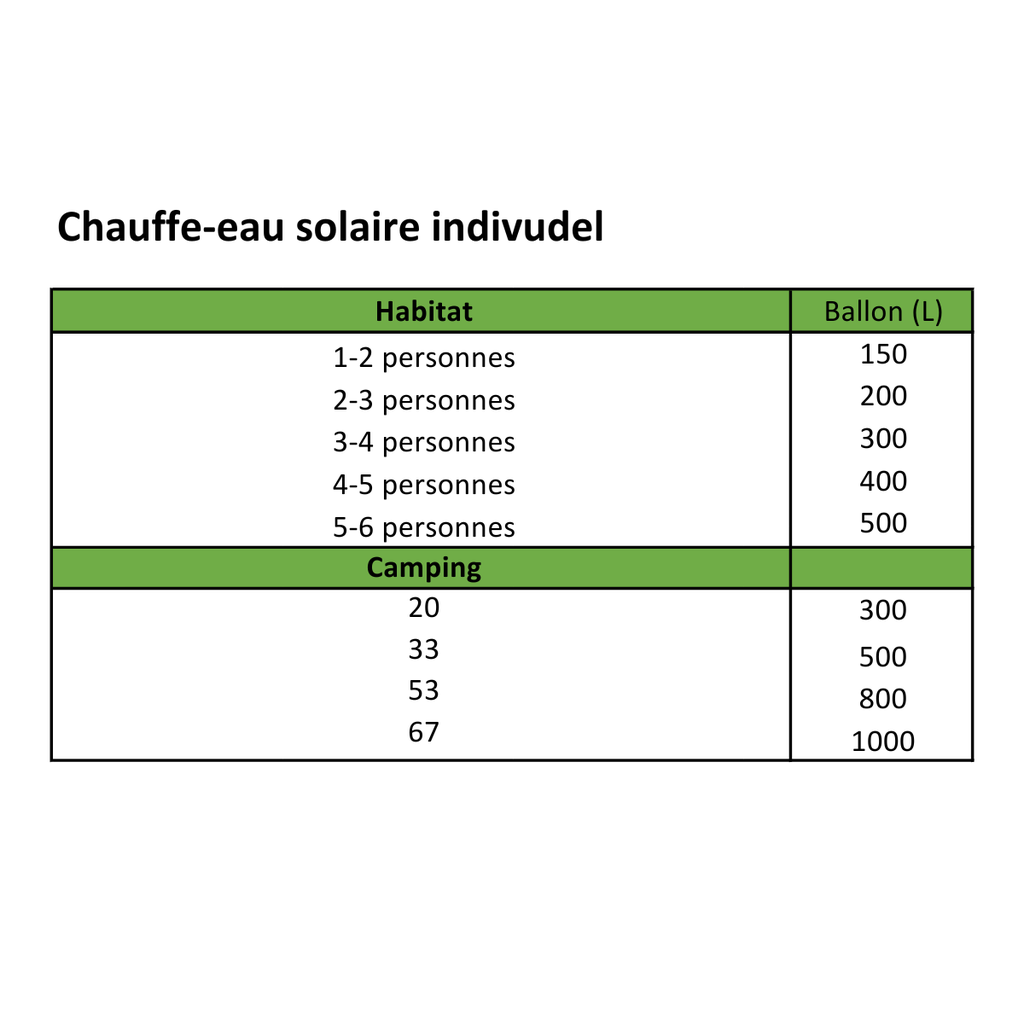 Base Pack Chauffe-eau solaire individuel 300L