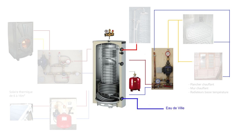Base Système Solaire Combiné 150L
