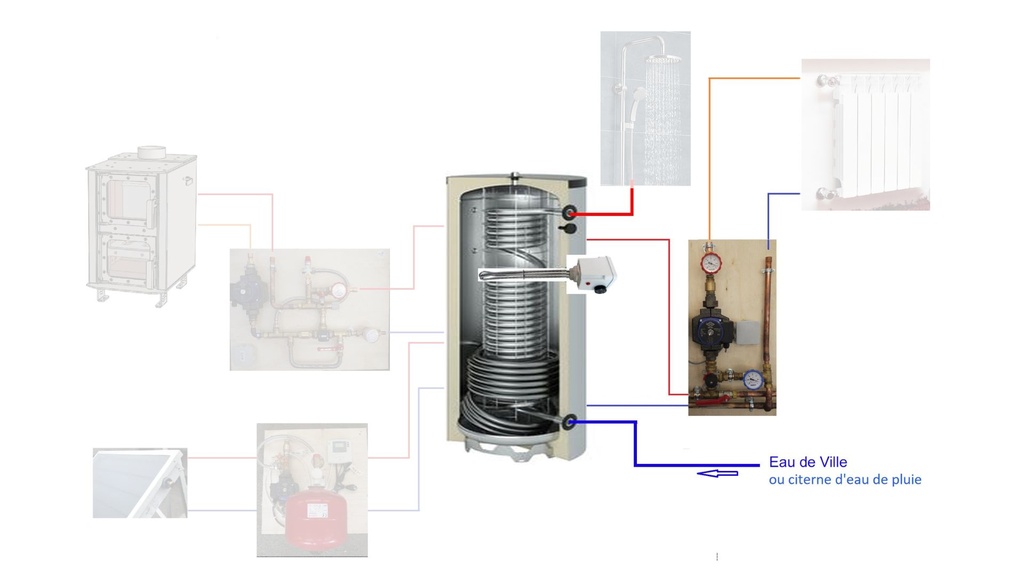 Base Système Solaire Combiné 500L