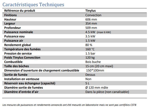 Pack poêle bouilleur à fabriquer - Tinylus
