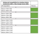 Bloc Energie Home 1000L + solaire 12m2 