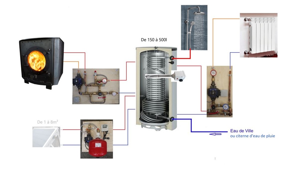 Système solaire combiné 300L + poêle Julius à fabriquer