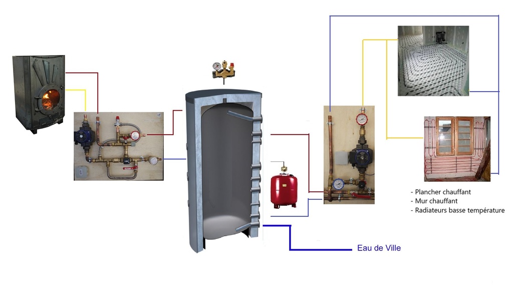 Pack poêle Odyssey (copie)