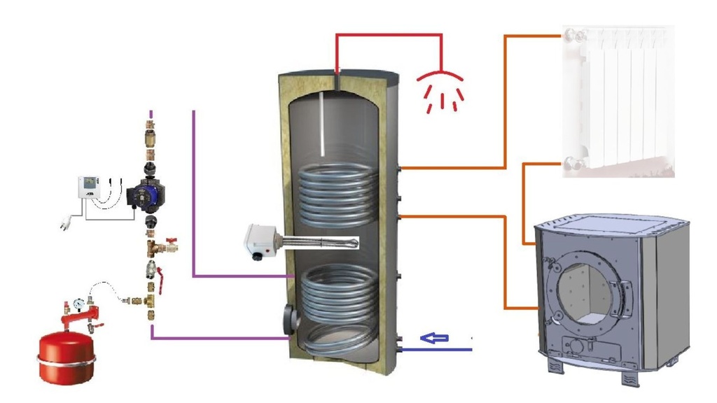 Ballon sanitaire 300L + poêle Julius à fabriquer