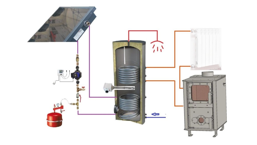 Chauffe-eau solaire 300-4m2 + poêle Tinylus à fabriquer
