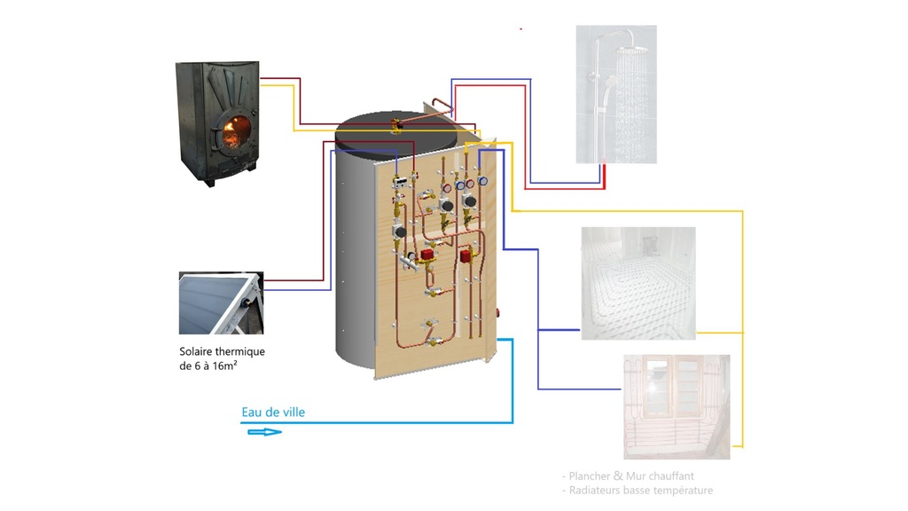 Bloc Energie Home 800L - 8m2 + poêle Odyssey à fabriquer