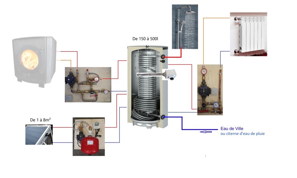 Système solaire combiné 200L - 3m2 (copie)