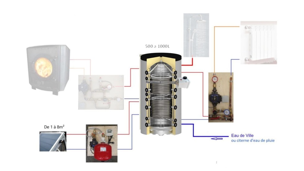 Système solaire combiné 800L - 12m2