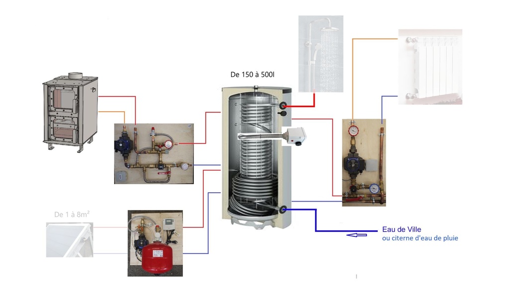 Système solaire combiné 150L + poêle Tinylus à fabriquer