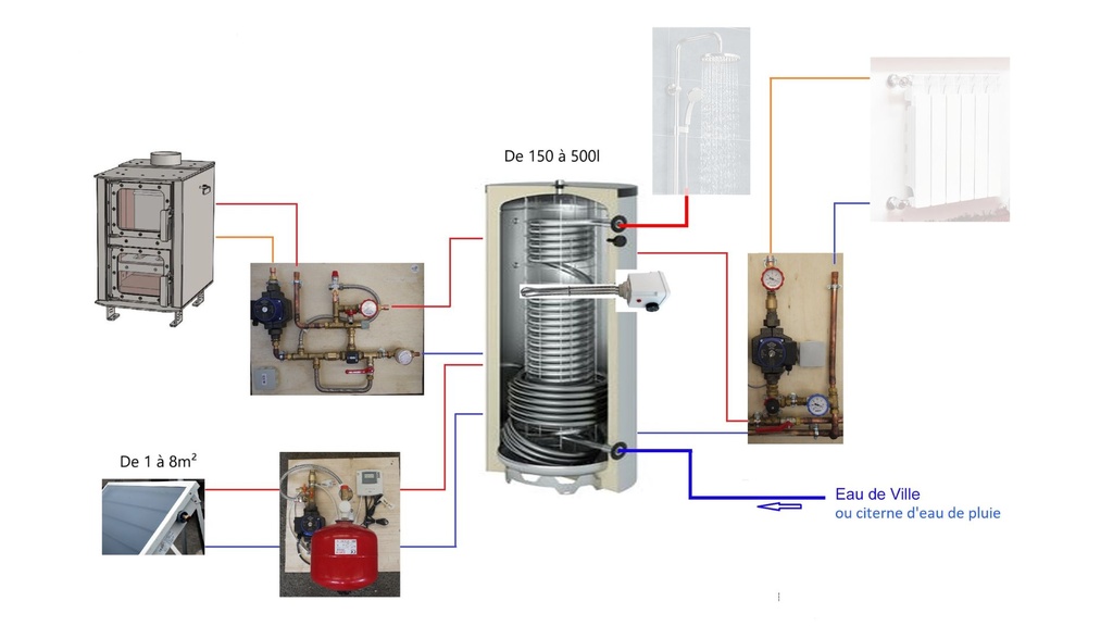 Système solaire combiné 300L - 4m2 + poêle Tinylus à fabriquer