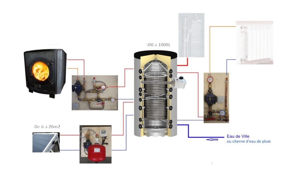 Système solaire combiné 1000L - 16m2 + poêle Odyssey à fabriquer