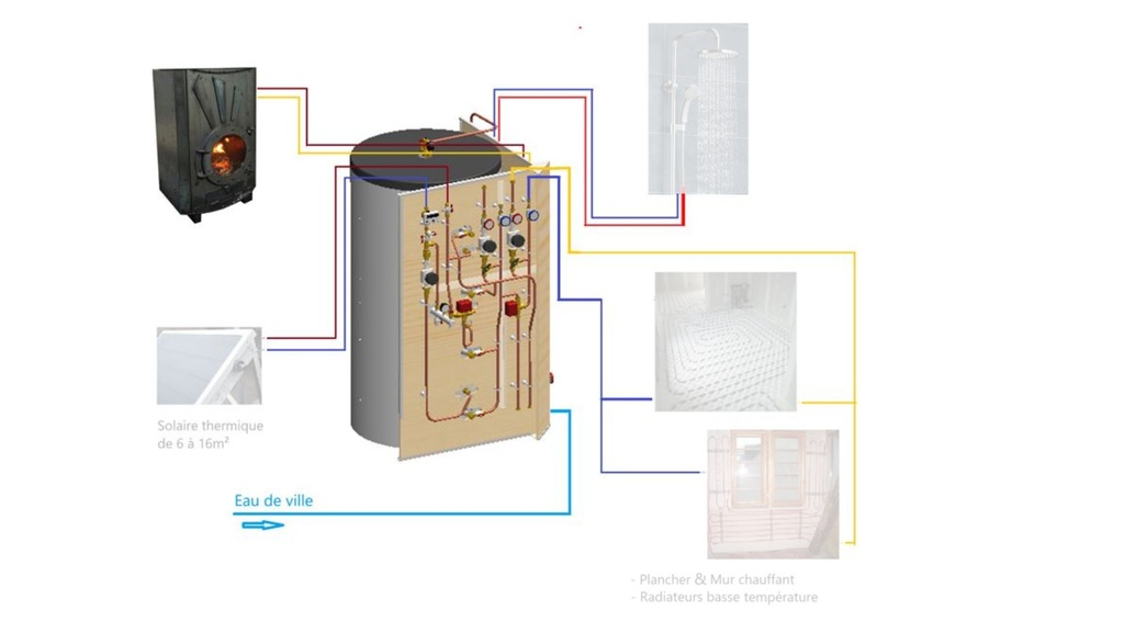 Bloc Energie Home 800L + Poêle Odyssey