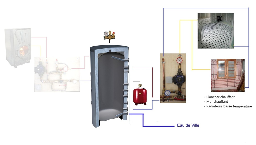 Base pack Poêle bouilleur