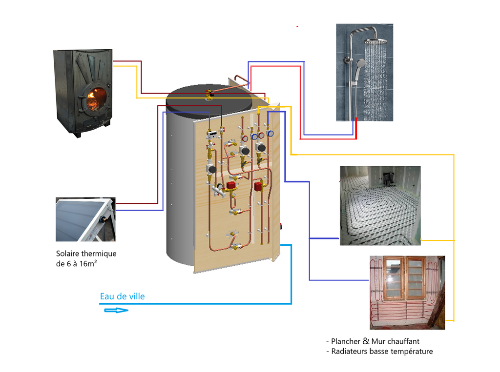 Bloc Energie Home 1000L - 16m2 + poêle Odyssey à fabriquer