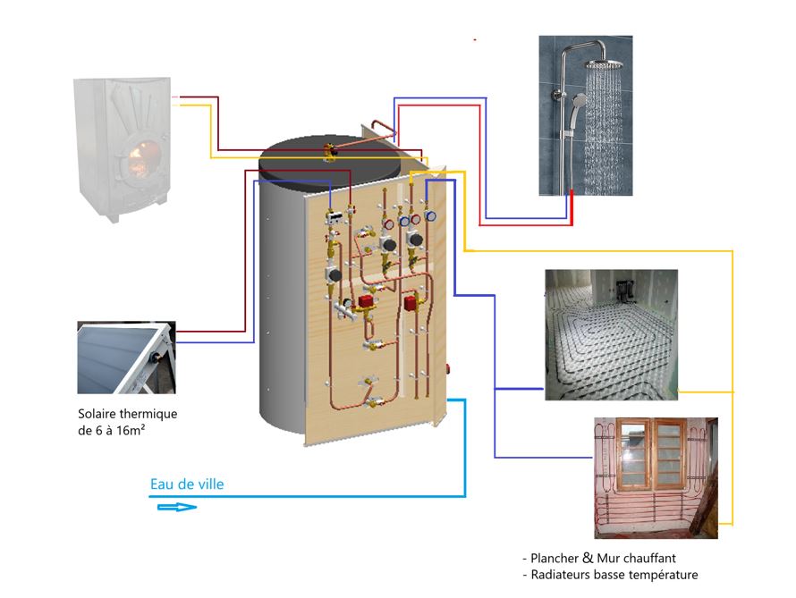 Bloc Energie Home 1000L + solaire 12m2 