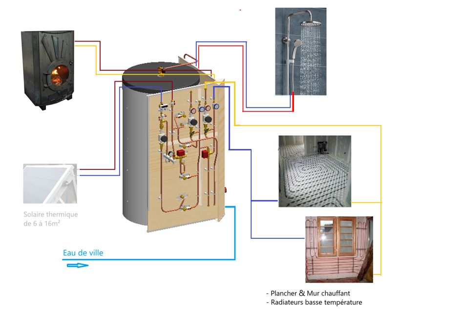 Bloc Energie Home 1000L + Poêle Odyssey 