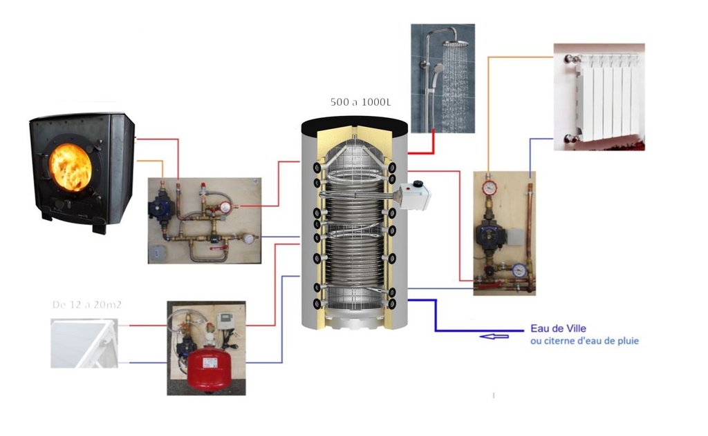 Système solaire combiné 1500L + poêle Odyssey à fabriquer