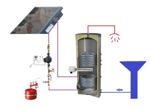 Chauffe-eau solaire 150-2m2 (copie)