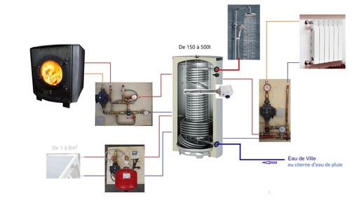 Système solaire combiné 150L + poêle Julius à fabriquer (copie)