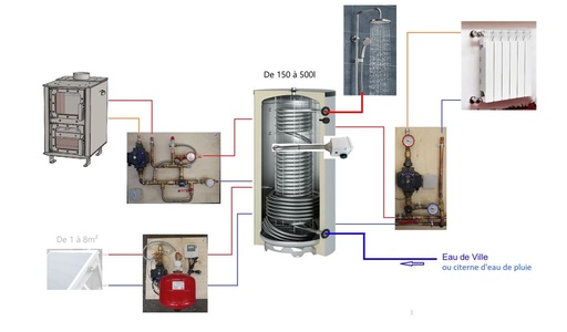 Système solaire combiné 300L + poêle Tinylus à fabriquer (copie)