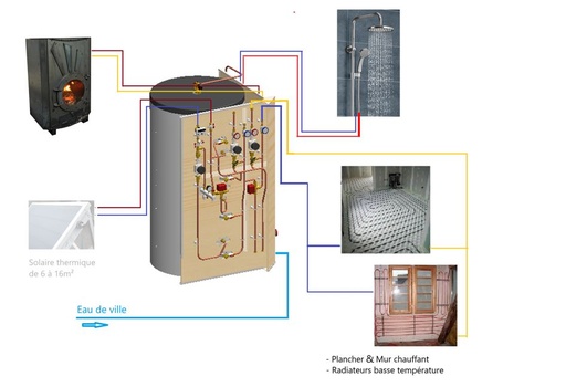 Bloc Energie Home 1000L + Poêle Odyssey 