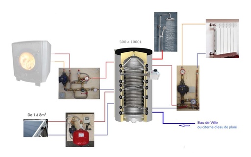 Système solaire combiné 1000L - 12m2