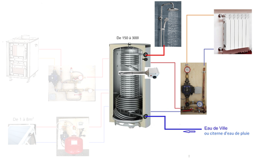 Base Système Solaire Combiné 200L